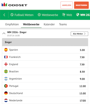 WM Favoriten Quoten bei ODDSET